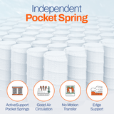 Essential Pocket Spring Mattress